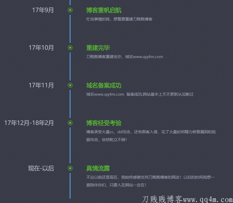 博客发展历程