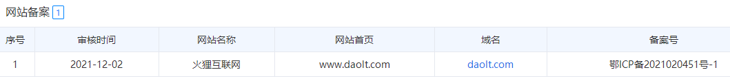 博客未来更新方向